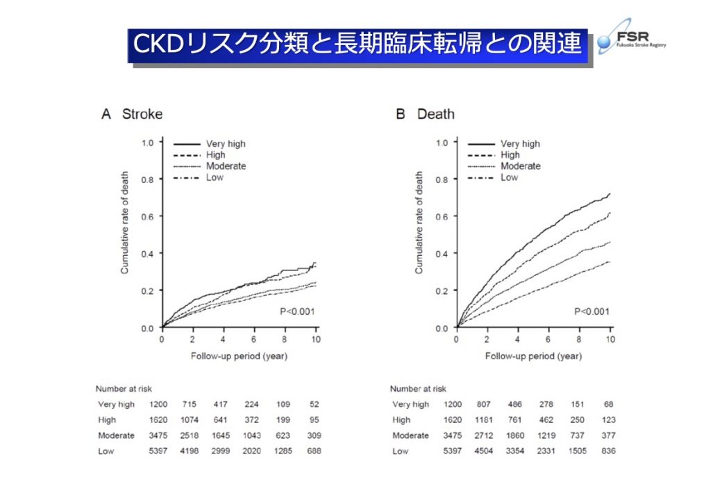 植木香奈先生(H24)の大学院での研究成果がStroke誌に掲載されました！ | 脳循環研究室｜九州大学大学院 病態機能内科学 第二内科